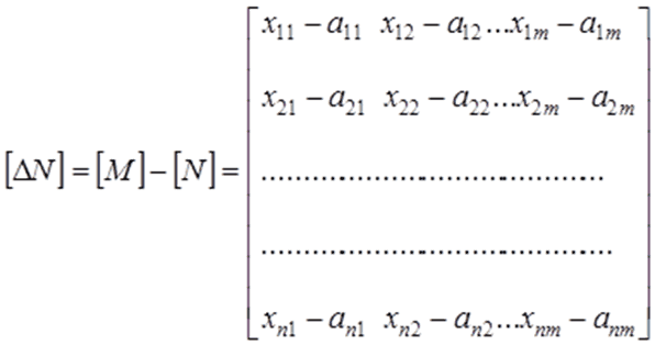 Matrix of absolute deviations illustration.