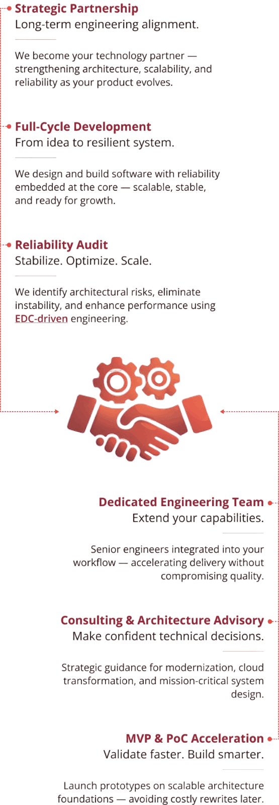 Partnership models overview: strategic partnership, full-cycle development, reliability audit, dedicated engineering team, consulting and architecture advisory, and MVP and PoC acceleration.