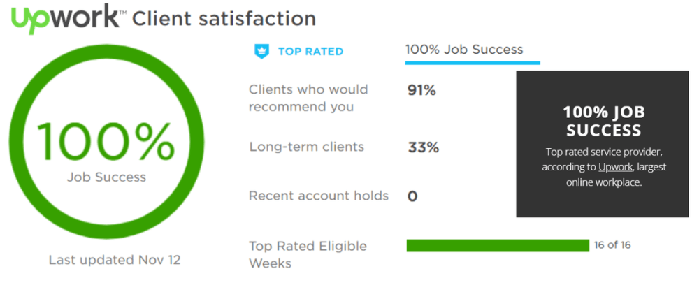 Upwork Dashboard